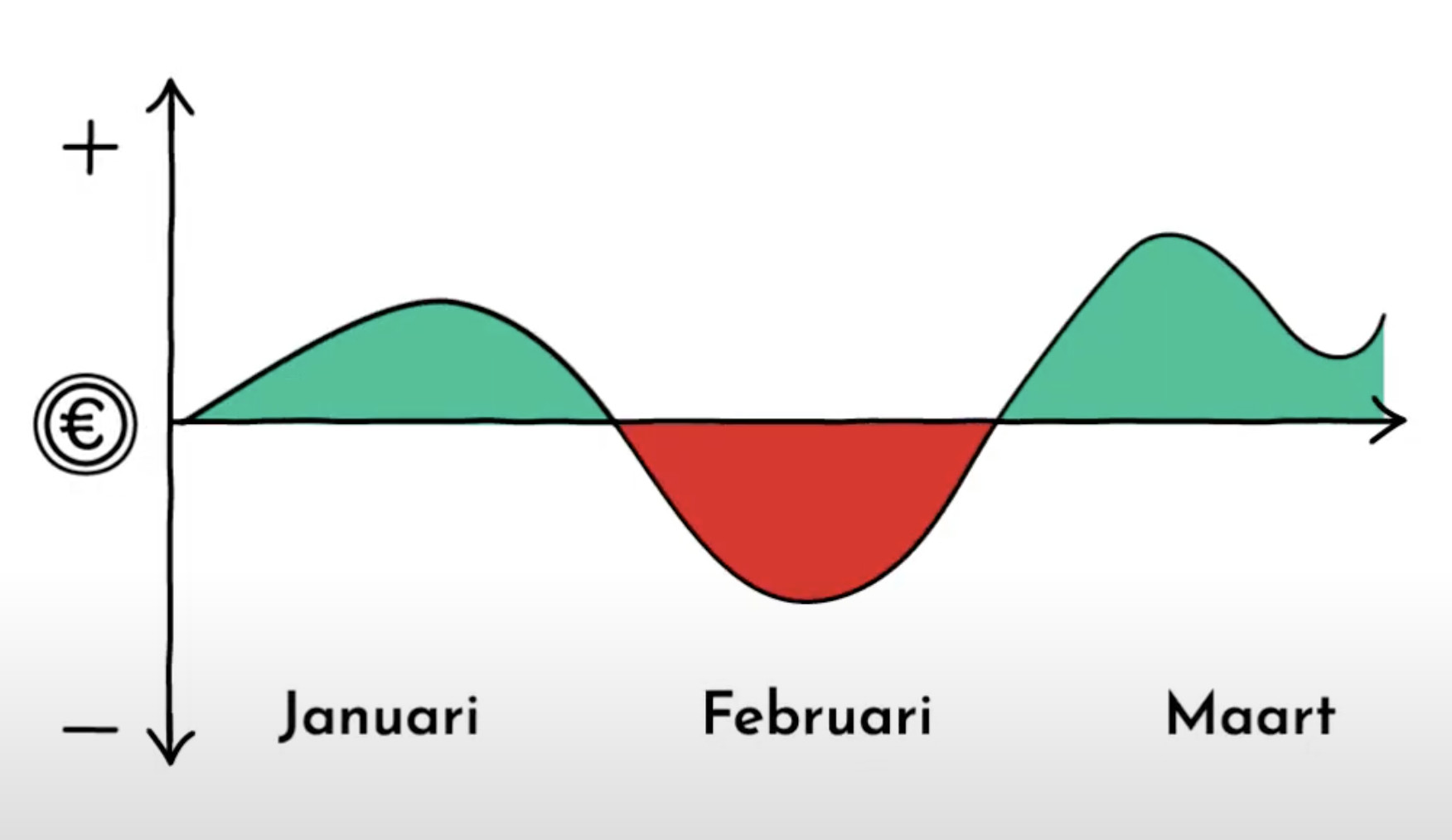 kasplanning