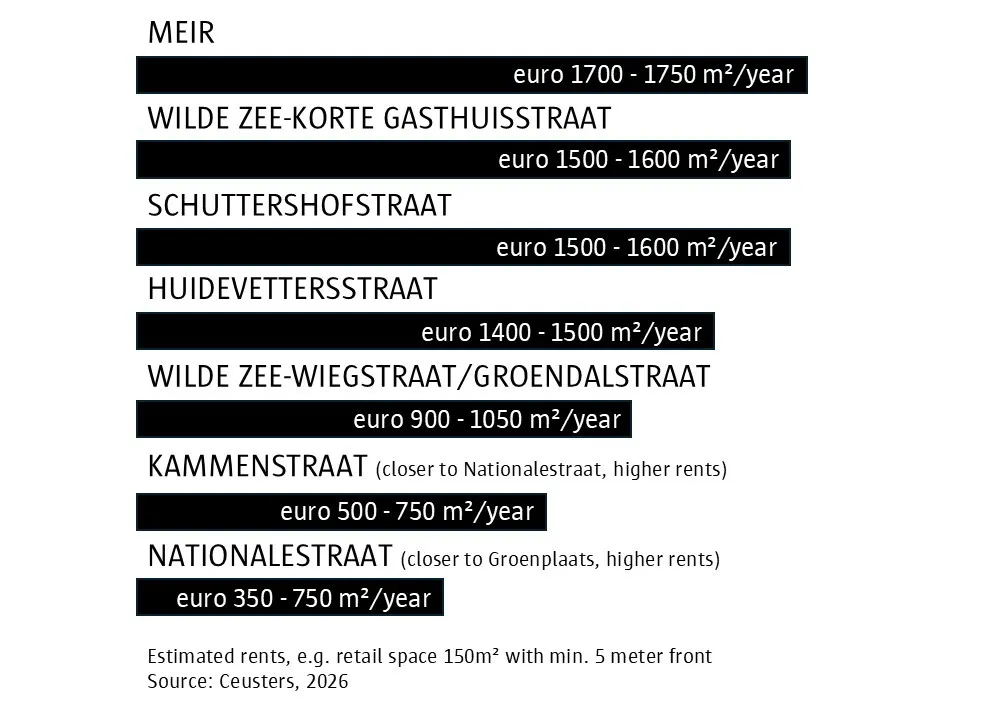 Rental prices