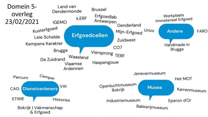 Vakmanschap & Erfgoed