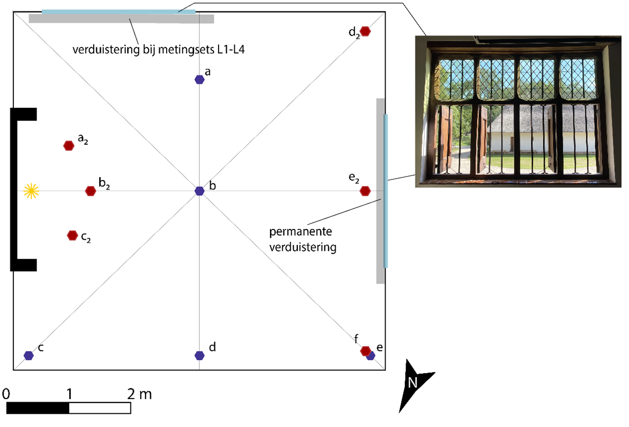 Hooghuis onderzoek licht