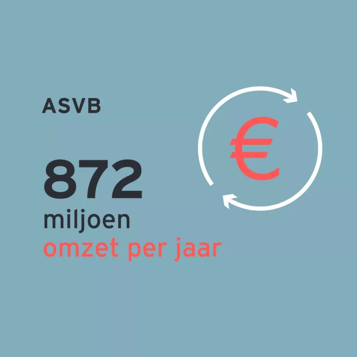 Icoon van een euro met rond draaiende pijlen, met korte text over ASBV