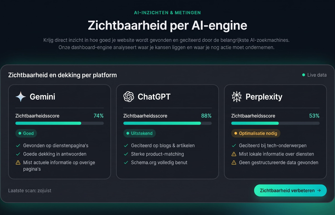 Pagina scans en technische SEO-optimalisatie specifiek voor de eventsector