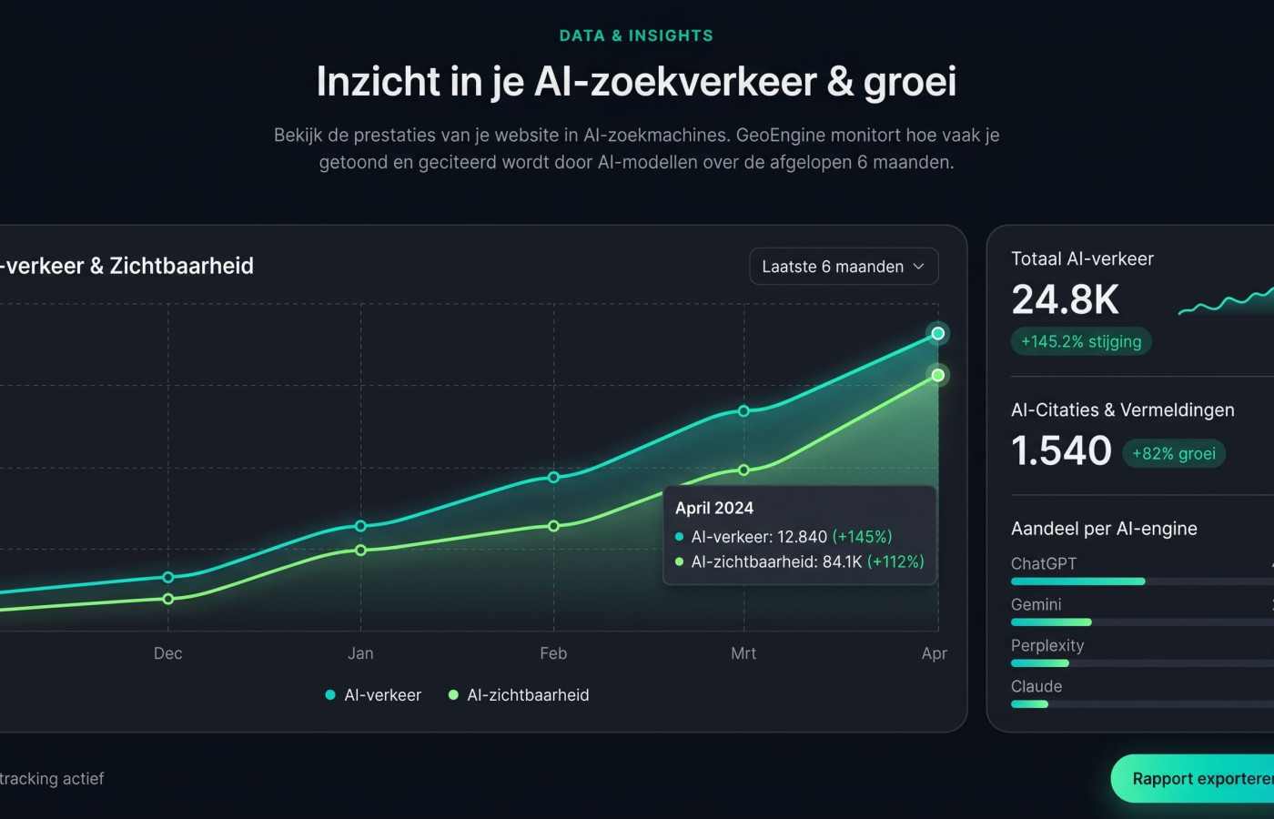 Het beheerscherm voor automatische notificaties en e-mailupdates van gegenereerde blogposts
