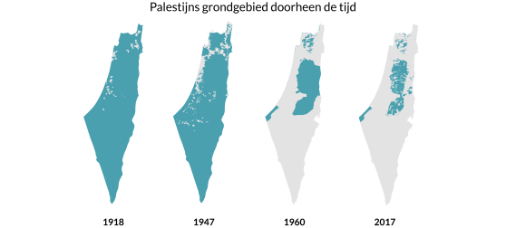 Palestijns grondgebied sinds 1918