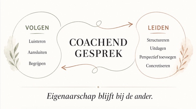 coachende-vaardigheden-volgen-leiden
