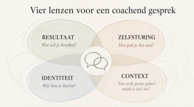 coachende-vaardigheden-opleiding