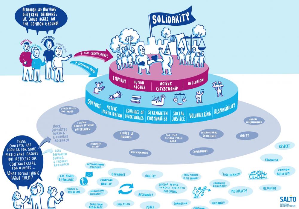 illustration of common ground on solidarity