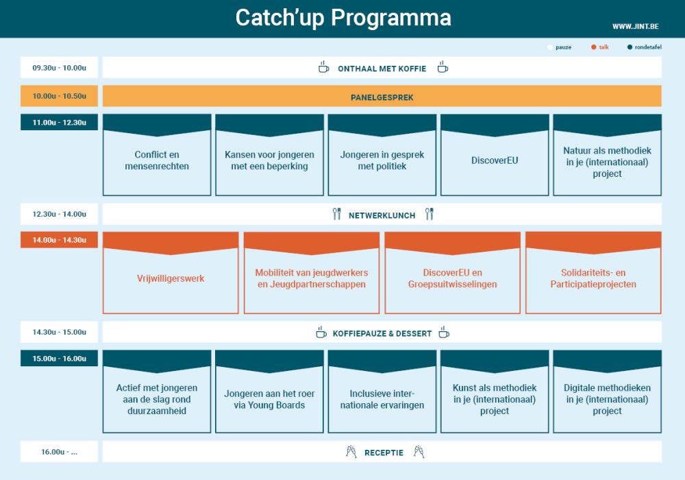 Programma Catch'Up