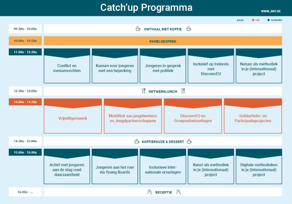 Overzicht programma Catch'Up