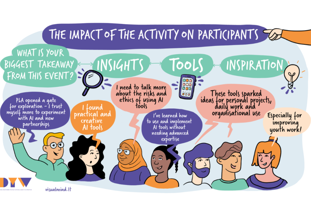 Impact on participants 