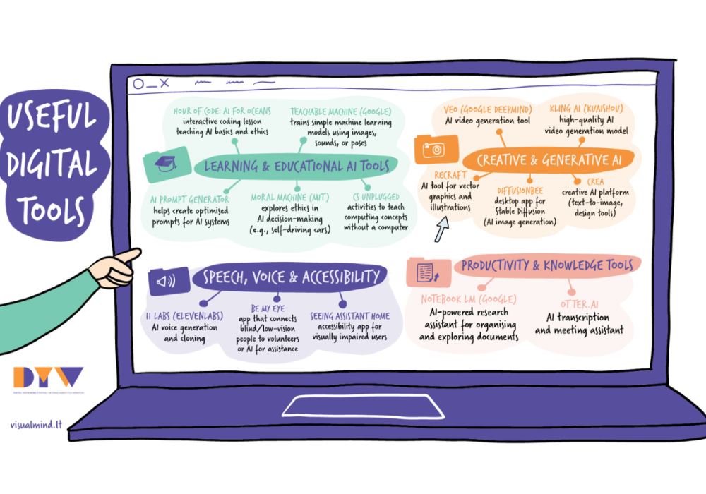 Useful digital tools 