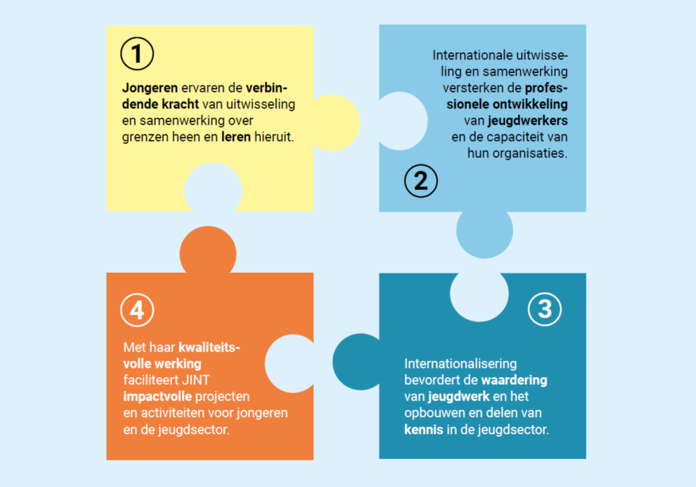 Visual doelstellingen