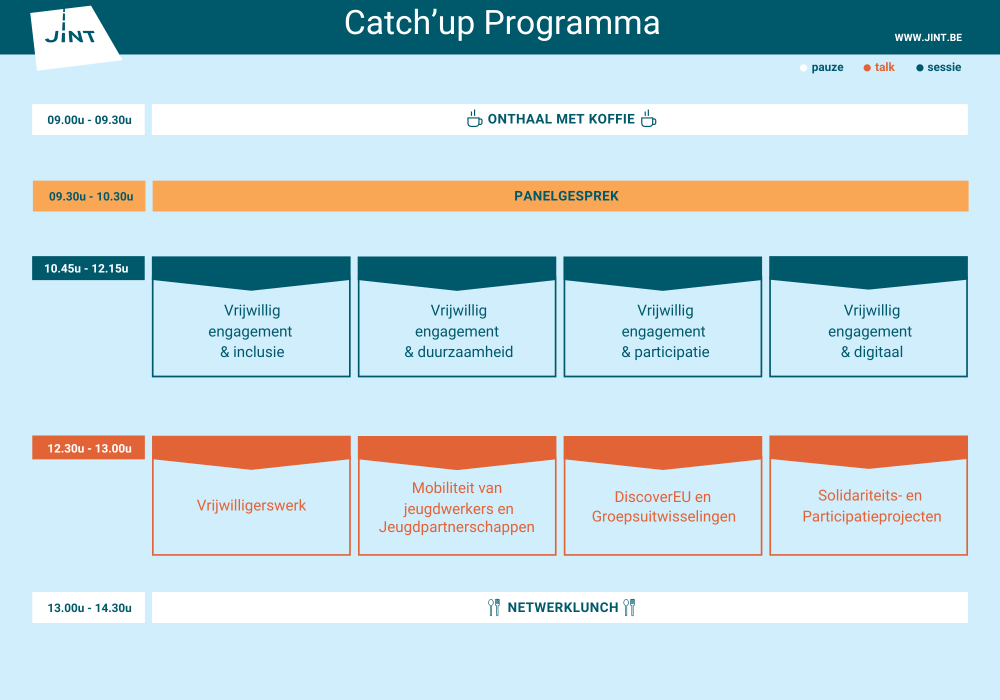 Programma Catch'Up