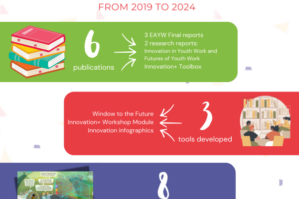 Publicaties, tools en visuals