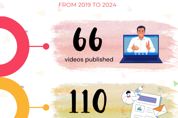 Artikels en video's binnen EAYW