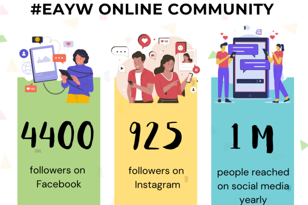 EAYW Online community