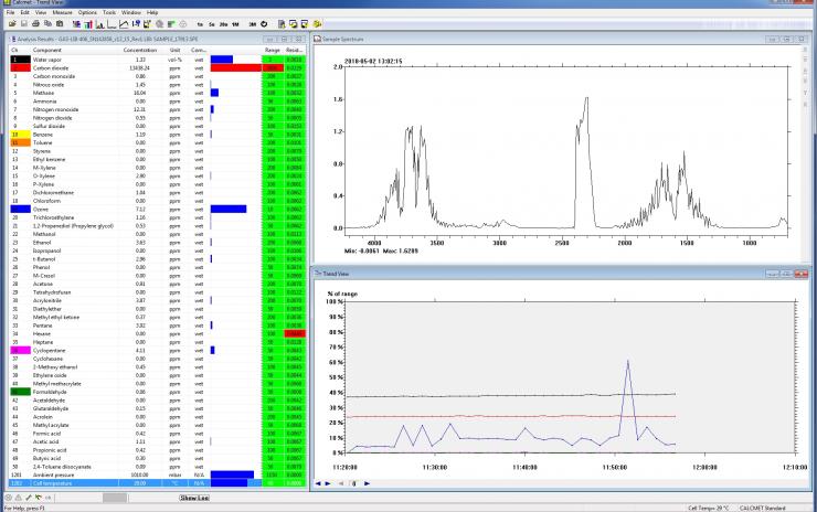 Calcmet software