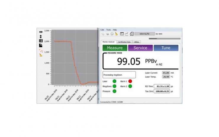 Serani software