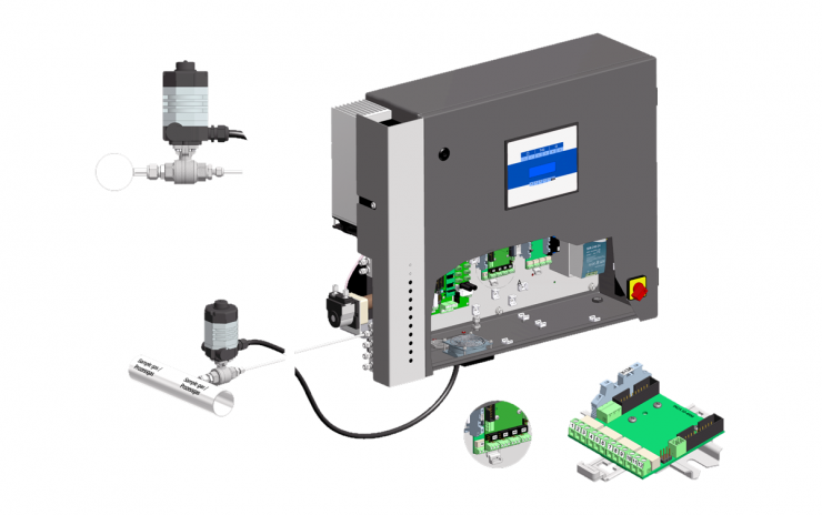 Inca multipoint biogasanalyser