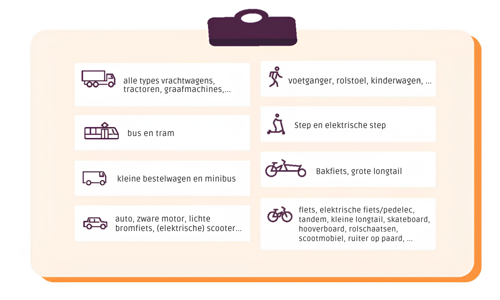 Telcategorieen en vervoersmiddelen