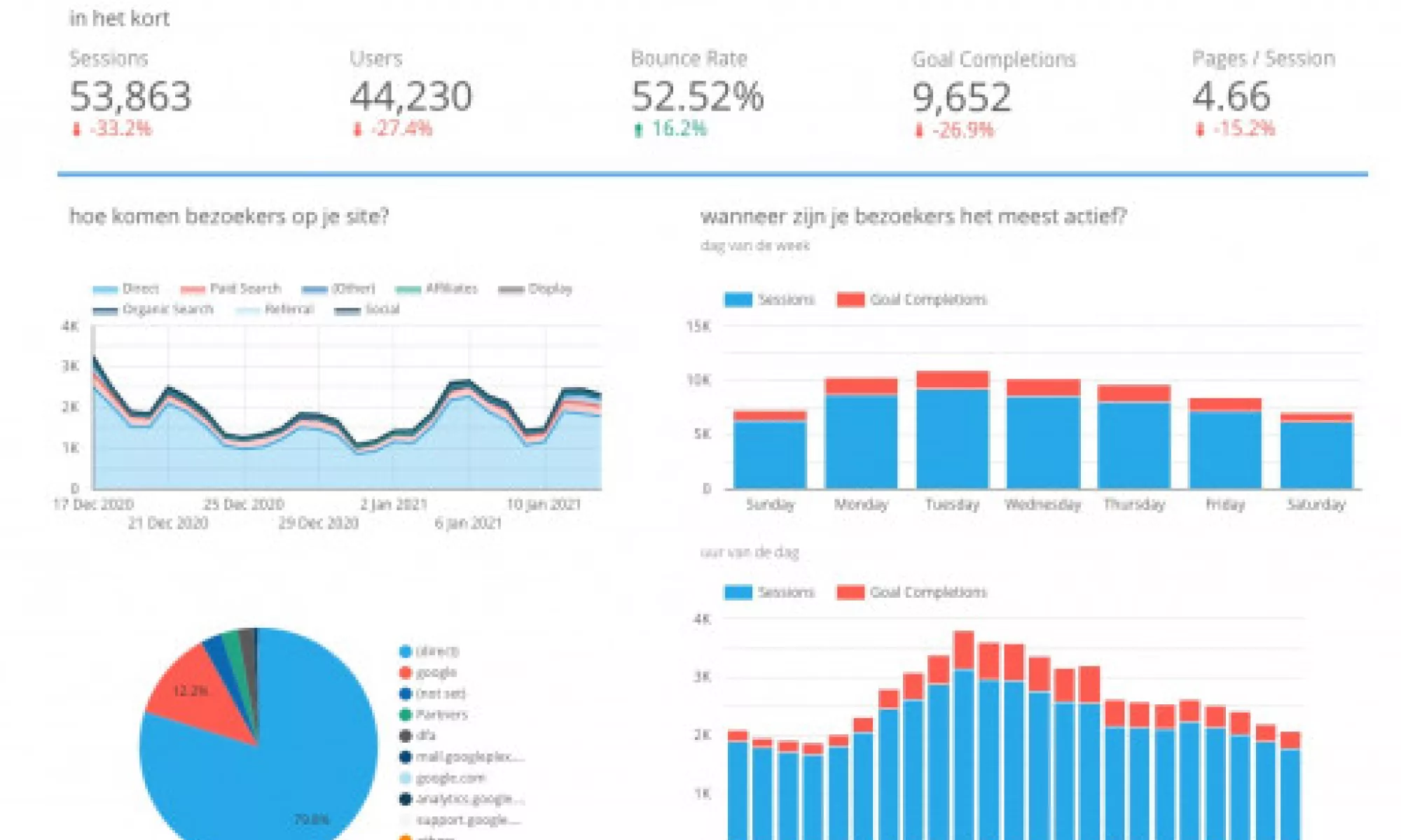 Google data studio